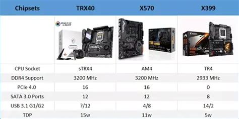 h310 vs b365|Discussion .